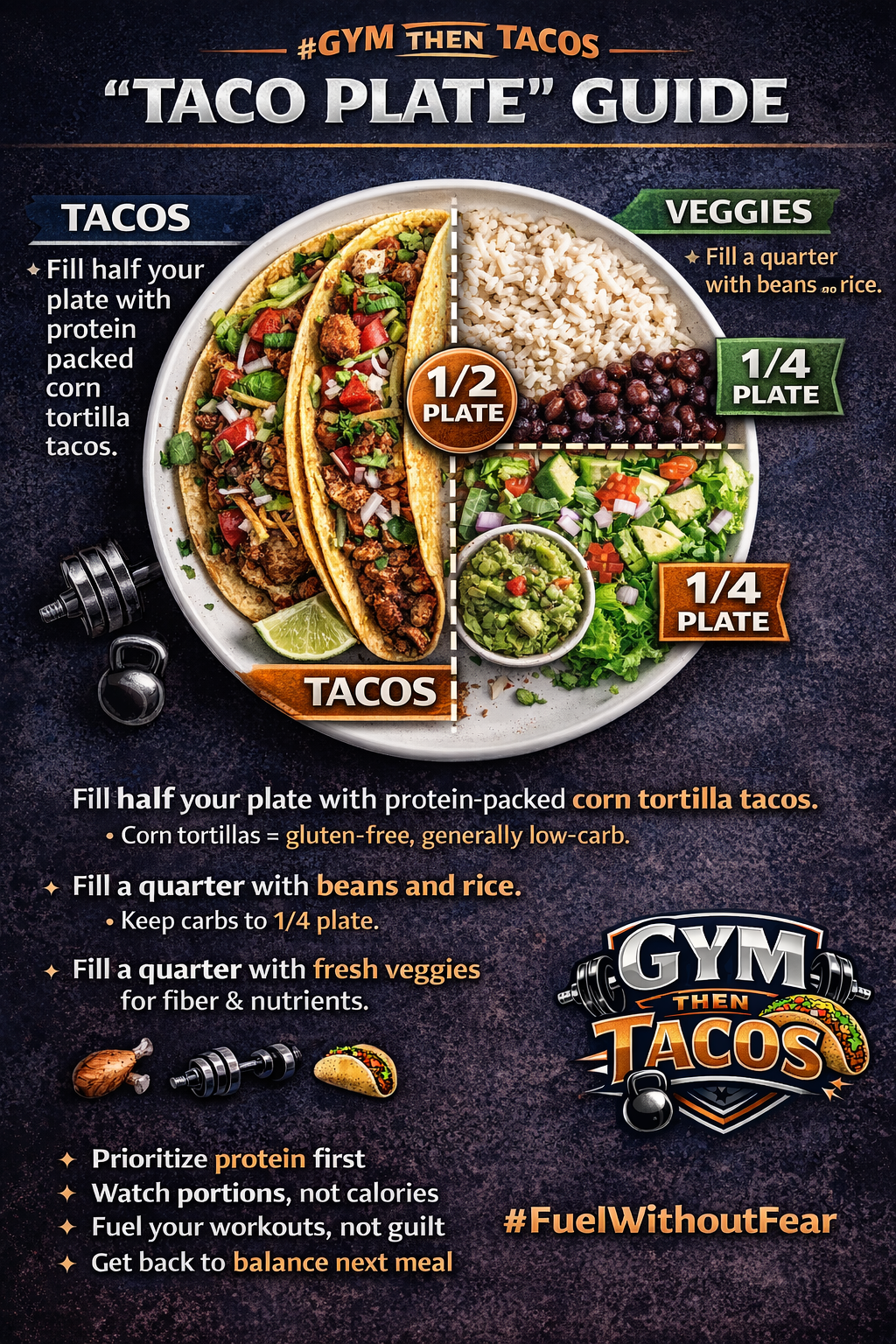 #GymThenTacos: Fuel Without Fear